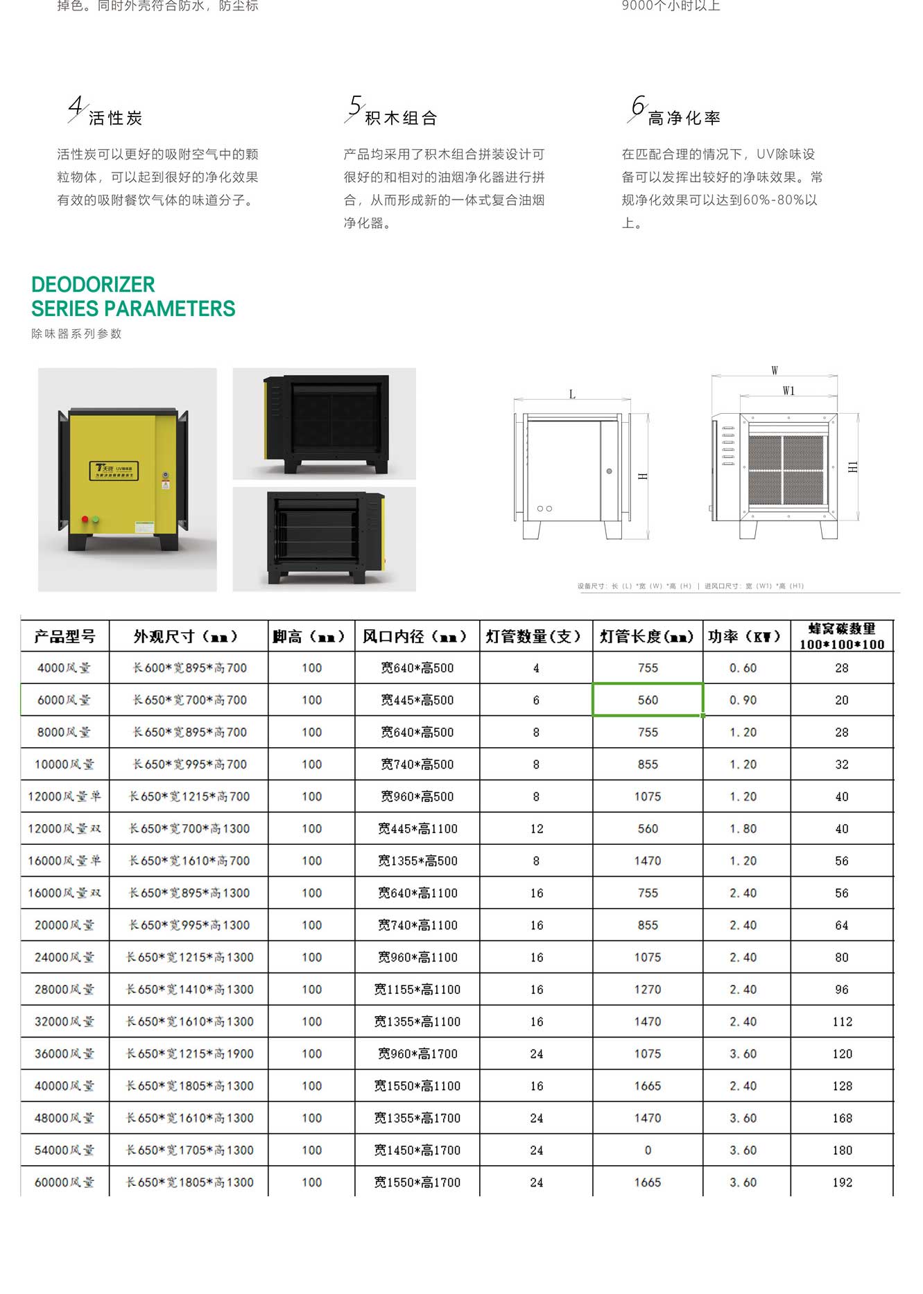 產品詳情介紹四